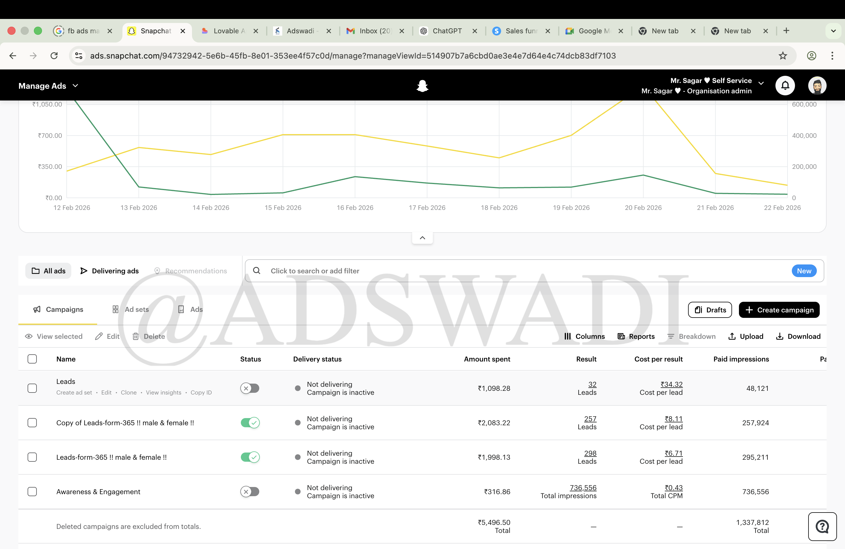 Snapchat video ads performance result for ecommerce brand India